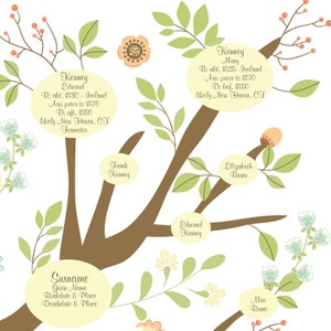 Five Generation Family Tree: You/Spouse to Great-Great Grandparents image 10