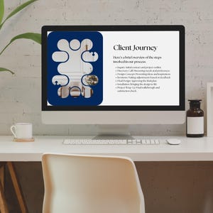May include: A computer monitor displays a presentation titled "Client Journey." The screen shows a blue and white graphic with text outlining the steps involved in a project. A white desk holds the monitor, a cup, and a decorative plant.