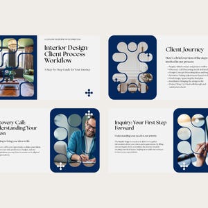May include: A brochure with a navy blue border and white background. The brochure's text includes "Interior Design Client Process Workflow" and "Client Journey." Images of interior design and a person are also included.