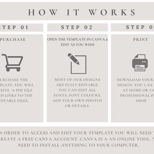 May include: A beige infographic titled "How It Works" with three steps: Purchase, Open in Canva & Edit, and Print. Each step includes an icon and descriptive text. The text explains the process of purchasing, editing, and printing a template.