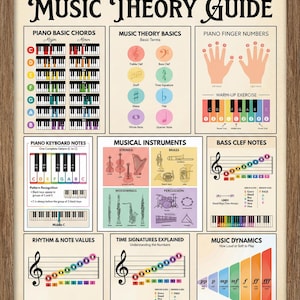 Op de afbeelding: Een ingelijste educatieve poster getiteld "Ultimate Piano & Music Theory Guide". Het bevat kleurrijke diagrammen over piano-akkoorden, basisprincipes van muziektheorie, vingernummers, klaviernoten, muziekinstrumenten en muziekdynamiek. De poster bevat tekst en illustraties.
