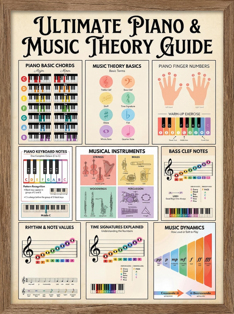 Music Theory Posters Bundle for Piano Learners, Classroom Decor, Chords ...