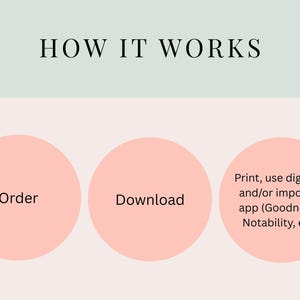 May include: An infographic titled "HOW IT WORKS" with three steps: "Order", "Download", and "Print, use digitally, and/or import to app (Goodnotes, Notability, etc.)". The background is a light green and pink color scheme.