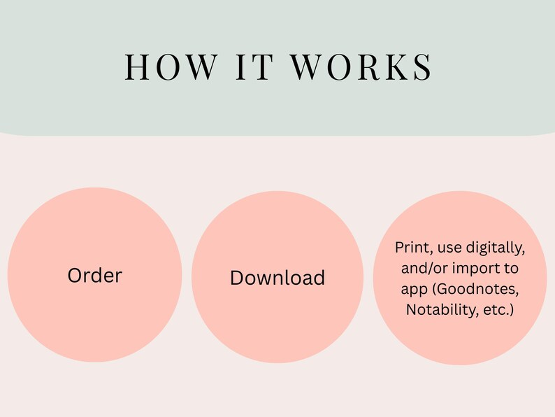 May include: An infographic titled "HOW IT WORKS" with three steps: "Order", "Download", and "Print, use digitally, and/or import to app (Goodnotes, Notability, etc.)". The background is a light green and pink color scheme.