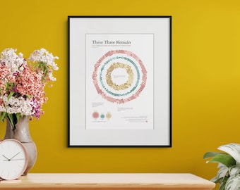 Christian Wall Art, A4 A3 – Faith, Hope & Love Bible Data Visualisation Scripture Print Gift