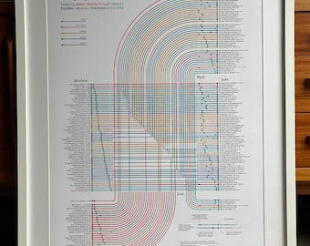 Gospel Journey Planner – Contemporary Christian Wall Art, 50x70cm Bible Data Visualisation, Giclée Print