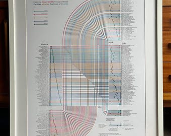 Gospel Journey Planner – B2 Contemporary Christian Wall Art, Bible Data Visualisation, Giclée Print