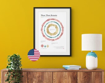 Christian Wall Art, Standard – Faith, Hope & Love USA Scripture Print, Bible Data Visualization Gift