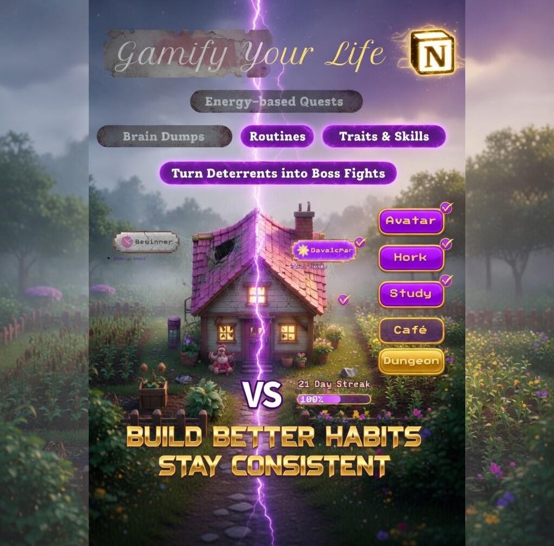 Habit Tracker Planner Template | Gamify Your Life System | Daily Habit ...
