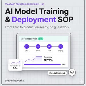 Könnte beinhalten: Eine Grafik mit dem Titel AI Model Training & Deployment SOP und dem Untertitel From zero to production-ready, no guesswork. Sie zeigt einen Prozessablauf mit den Schritten Data, Train, Test und Deploy, eine Genauigkeit von 97,2% und 0,3s.