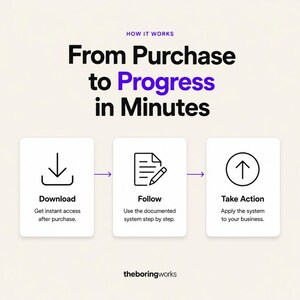 May include: An infographic titled HOW IT WORKS From Purchase to Progress in Minutes. It displays three white rectangular boxes with black icons and text: Download with a down arrow, Follow with a document and pen, and Take Action with an up arrow.