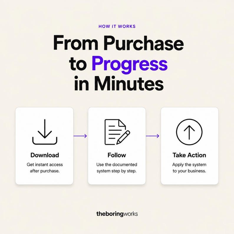 May include: An infographic titled HOW IT WORKS From Purchase to Progress in Minutes. It displays three white rectangular boxes with black icons and text: Download with a down arrow, Follow with a document and pen, and Take Action with an up arrow.