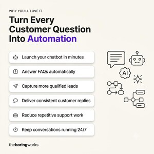 May include: An infographic titled Why You'll Love It: Turn Every Customer Question Into Automation. It lists six benefits: launch chatbots, answer FAQs, capture leads, deliver replies, reduce support work, and keep conversations running 24/7.