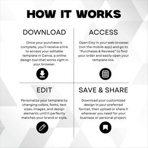 May include: Graphic with the text "HOW IT WORKS" and four steps: Download, Access, Edit, and Save & Share. Each step includes a brief description and a corresponding black icon on a white and gray background.