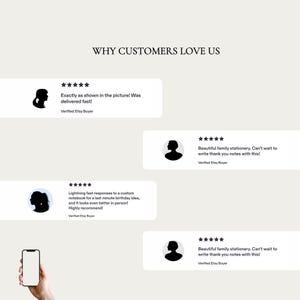以下が含まれることがあります： WHY CUSTOMERS LOVE USというタイトルのグラフィック表示。5つ星評価とEtsy認定購入者によるレビューテキストが記載された4つの白い長方形のボックスが並んでいます。薄いベージュの背景の左下には、空のスマートフォンを持つ手が表示されています。