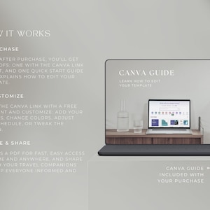 May include: A laptop displaying a Canva template sits on a wooden desk, with a glass bottle and a glass of water. The image includes text that says "Canva Guide" and "How it Works". A Canva logo is in the upper right corner.