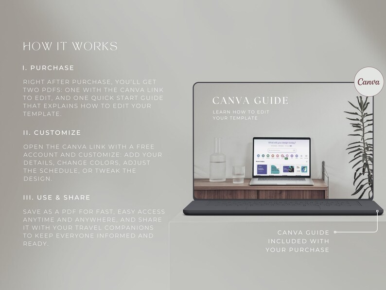 May include: A laptop displaying a Canva template sits on a wooden desk, with a glass bottle and a glass of water. The image includes text that says "Canva Guide" and "How it Works". A Canva logo is in the upper right corner.