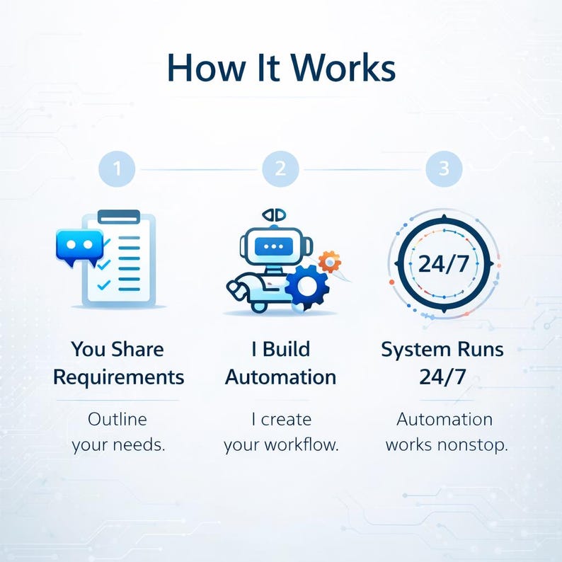 "Basic N8N automation package example showing single-platform workflow and scheduling setup."