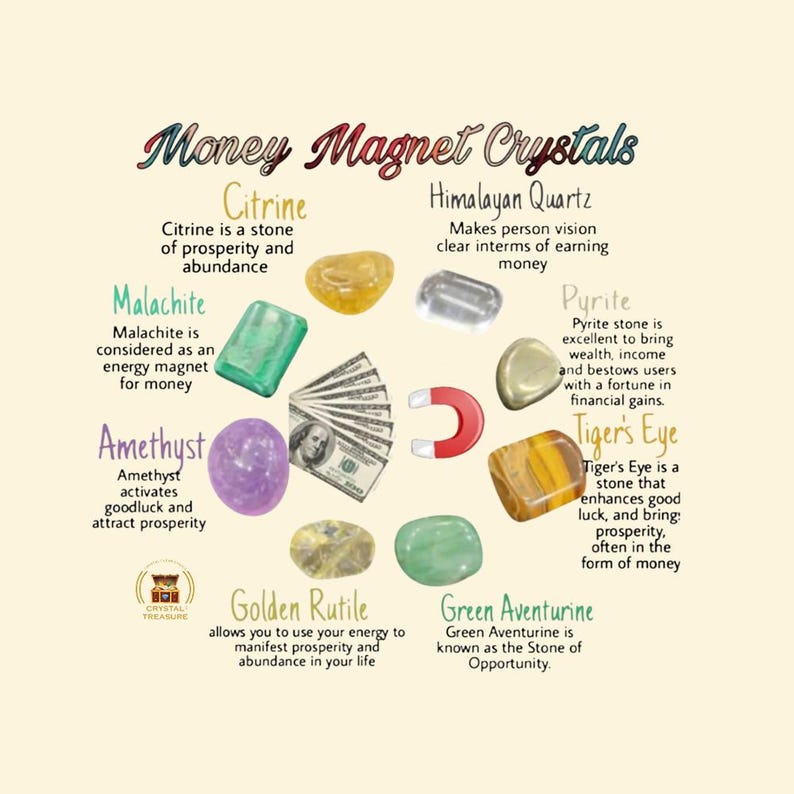 May include: An illustrated guide to "Money Magnet Crystals" featuring various gemstones like Citrine, Malachite, and Amethyst. The image includes text describing each crystal's properties and a magnet with money.