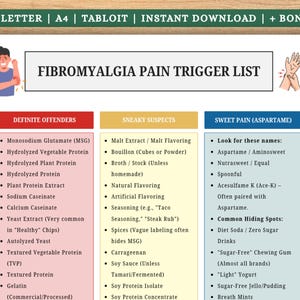 Könnte beinhalten: Ein druckbares Dokument mit dem Titel "Fibromyalgie Schmerz-Trigger-Liste" mit drei Spalten: "Definite Täter", "Heikle Verdächtige" und "Süßer Schmerz (Aspartam)". Das Dokument listet Inhaltsstoffe und Lebensmittelzusatzstoffe auf, die zu vermeiden sind.