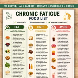Puede incluir: Una tabla digital titulada Chronic Fatigue Food List, organizada en tres columnas etiquetadas como Eat, Limit y Avoid. Incluye iconos y listas de alimentos categorizados por su impacto en los niveles de energía, con una franja superior que indica US Letter, A4, Tabloid, Instant Download y Bonus.