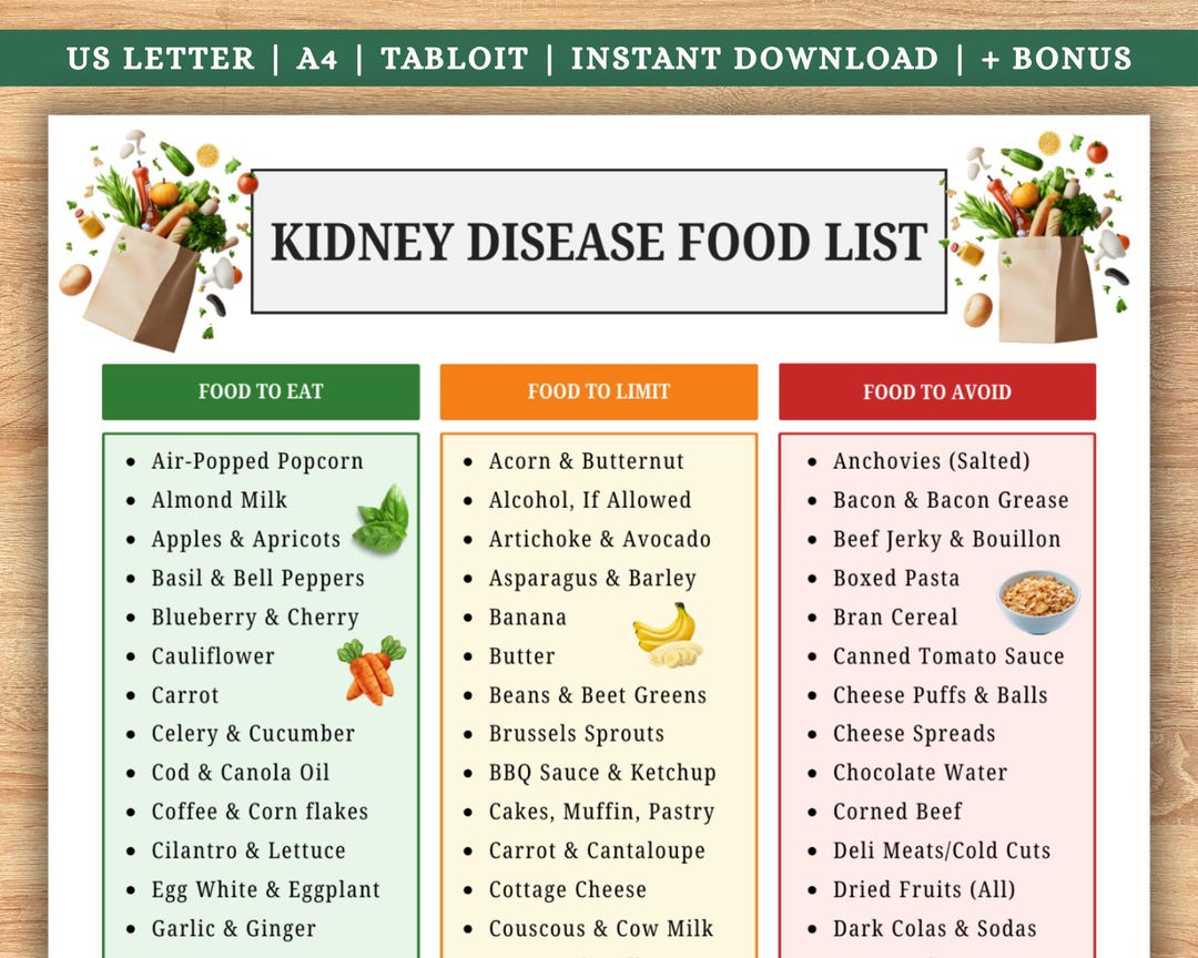 Kidney Disease Food List, Renal Diet Chart, Eat Limit Avoid, Kidney ...