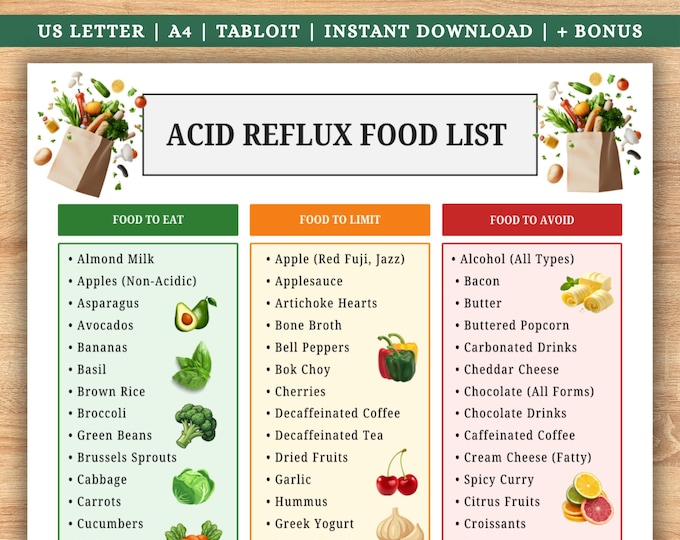 Less Acidic Foods Acid Reflux Food Chart, GERD Diet Guide, Low Acid Foods, Heartburn ...
