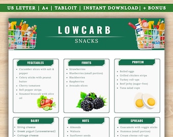Low Carb Food Chart, Keto Grocery List, Sugar-Free Low Carb Snack List, Low Carb Grocery List, Keto Food List Printable PDF