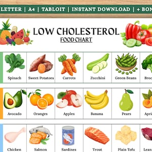 Könnte beinhalten: Eine farbenfrohe Low-Cholesterin-Lebensmitteltabelle mit Illustrationen von Gemüse, Obst und Proteinquellen. Die Tabelle zeigt Spinat, Karotten, Brokkoli, Orangen, Bananen, Lachs und Tofu. Die Tabelle soll als Ernährungsratgeber dienen.