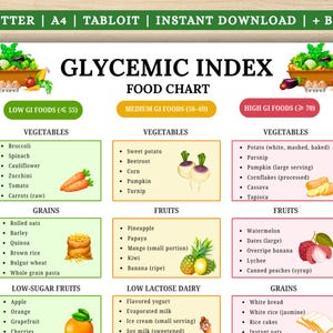 Lista de alimentos con índice glucémico Resumen de 2 páginas Pdf IMPRIMIBLE DESCARGA Educación del paciente Hoja de trucos sobre glucemia Alimentos para dietas con IG bajo