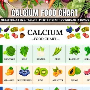 Tabela de alimentos ricos em cálcio: opções lácteas e não lácteas (PDF) uma dieta saudável, tabela para deficiência de cálcio pós-menopausa