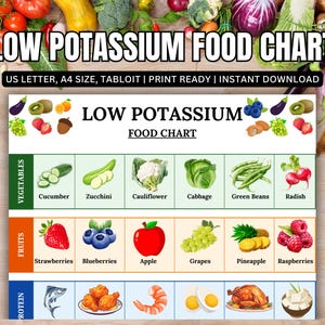Könnte beinhalten: Eine farbenfrohe "Low Potassium Food Chart" mit Abschnitten für Gemüse, Obst und Proteine. Die Tabelle enthält Abbildungen von Gurken, Erdbeeren und Hühnchen. Der Text oben lautet "LOW POTASSIUM FOOD CHART".