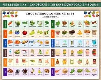 Low Cholesterol Food List, Cholesterol Diet Food Chart, Cholesterol Grocery List, Heart-Friendly Foods Good & Bad Cholesterol Lowering Foods