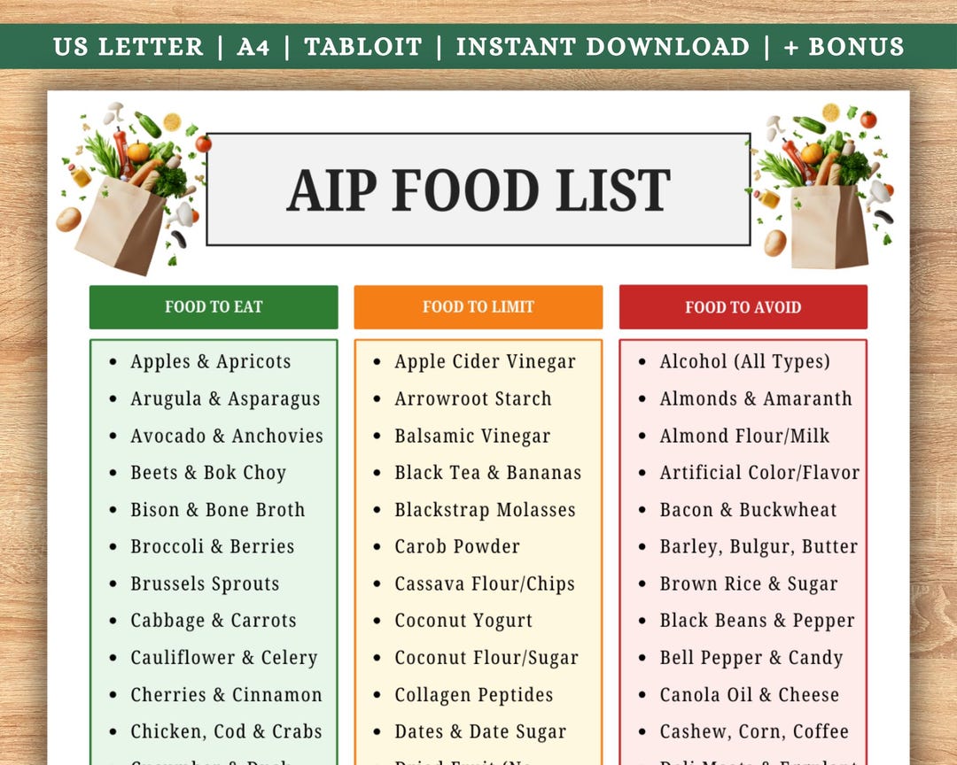 AIP Food List Printable, Autoimmune Protocol Chart PDF, Paleo Diet ...