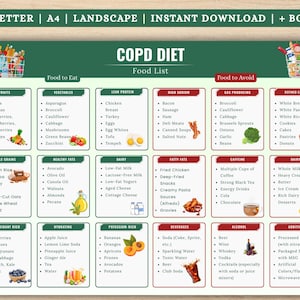 Puede incluir: Una lista de alimentos para la dieta de EPOC, con secciones para alimentos a comer y evitar. Incluye frutas, verduras, proteínas magras, granos integrales, grasas saludables, lácteos, grasas, cafeína, bebidas y aditivos. El texto incluye "US LETTER | A4 | LANDSCAPE | INSTANT DOWNLOAD | + BONUS".