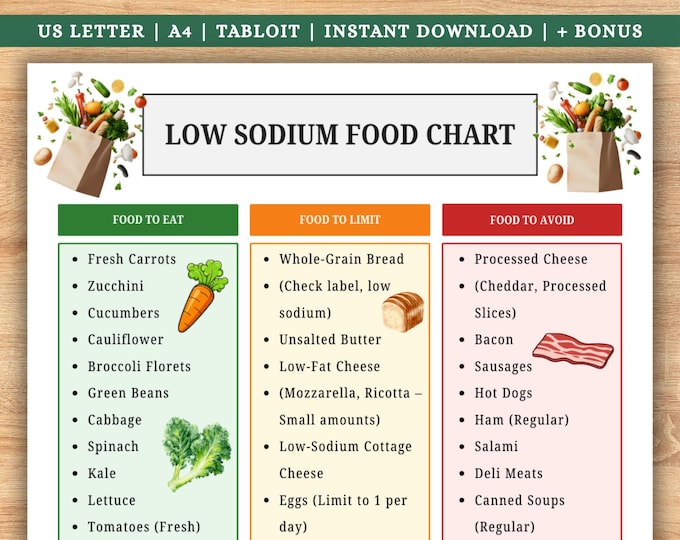 Low Sodium Food List, Low Salt Meal Plan Chart, Grocery List Guide for ...