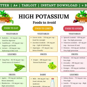 May include: A printable guide titled "High Potassium Foods to Avoid" lists vegetables, fruits, legumes, and dairy. The guide categorizes foods to eat, limit, and avoid, with potassium content per serving. Includes apples, bananas, and spinach.