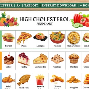 以下が含まれることがあります： 「HIGH CHOLESTEROL FOOD CHART」と題された食品チャートで、さまざまな食品のイラストが描かれています。チャートは、ファストフード、焼き菓子、揚げ物というカテゴリーに分かれています。ハンバーガー、ピザ、ラザニア、ナチョス、マック＆チーズなどの画像が含まれています。