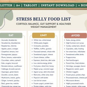 May include: A printable food list titled "Stress Belly Food List" with three columns: "Eat," "Limit," and "Avoid." The "Eat" column lists fruits and vegetables. The "Limit" column lists processed foods. The "Avoid" column lists sugary and processed foods.