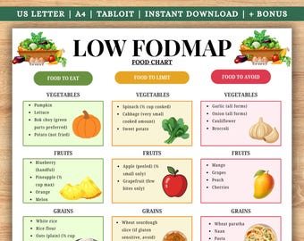 FODMAP Food Chart, IBS Diet Guide, Printable Low Fodmap Food List + Grocery List, Nutrition Guide for Gut Health, IBD Meal Plan, Fodmap Diet