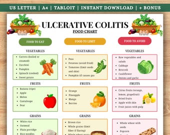 Ulcerative Colitis Food List, Ulcerative Colitis Diet Food Chart, Ulcerative Colitis Grocery List, IBD Low Fiber and Low Fat Foods List PDF