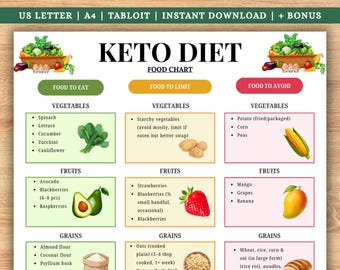 Lista de alimentos de la dieta cetogénica, tabla de alimentos cetogénicos, lista de alimentos bajos en carbohidratos, tabla de alimentos ricos en proteínas y grasas, tabla de alimentos cetogénicos imprimible