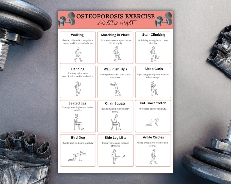 Osteoporosis Exercises Chart - Gentle Low Impact Daily Routine ...
