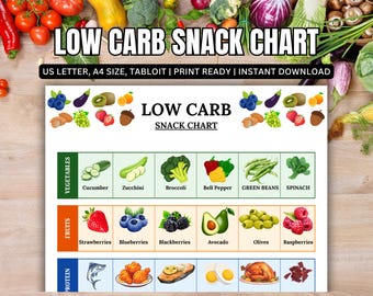 Low Carb Snack Liste, Low Carb Snack Tabelle PDF, Keto-Lebensmittelliste, Keto-Snackliste, Low Carb Lebensmittelliste druckbar, Low Carb Snacks-Ideen-Diagramm
