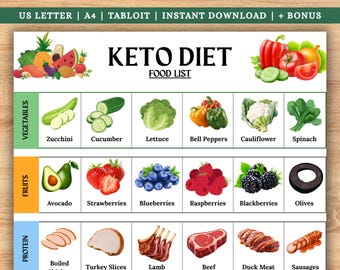 Keto Diet Food List, Keto Diet Grocery List PDF, Low Carb Food Chart Printable, High Protein Food List, Ketogenic Grocery List
