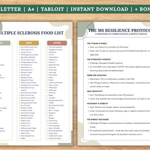 May include: Two digital information sheets titled Multiple Sclerosis Food List and The MS Resilience Protocol. The documents feature columns for Eat, Limit, and Avoid, alongside six strategies to combat fatigue and protect myelin, formatted for US Letter, A4, and Tabloid sizes.