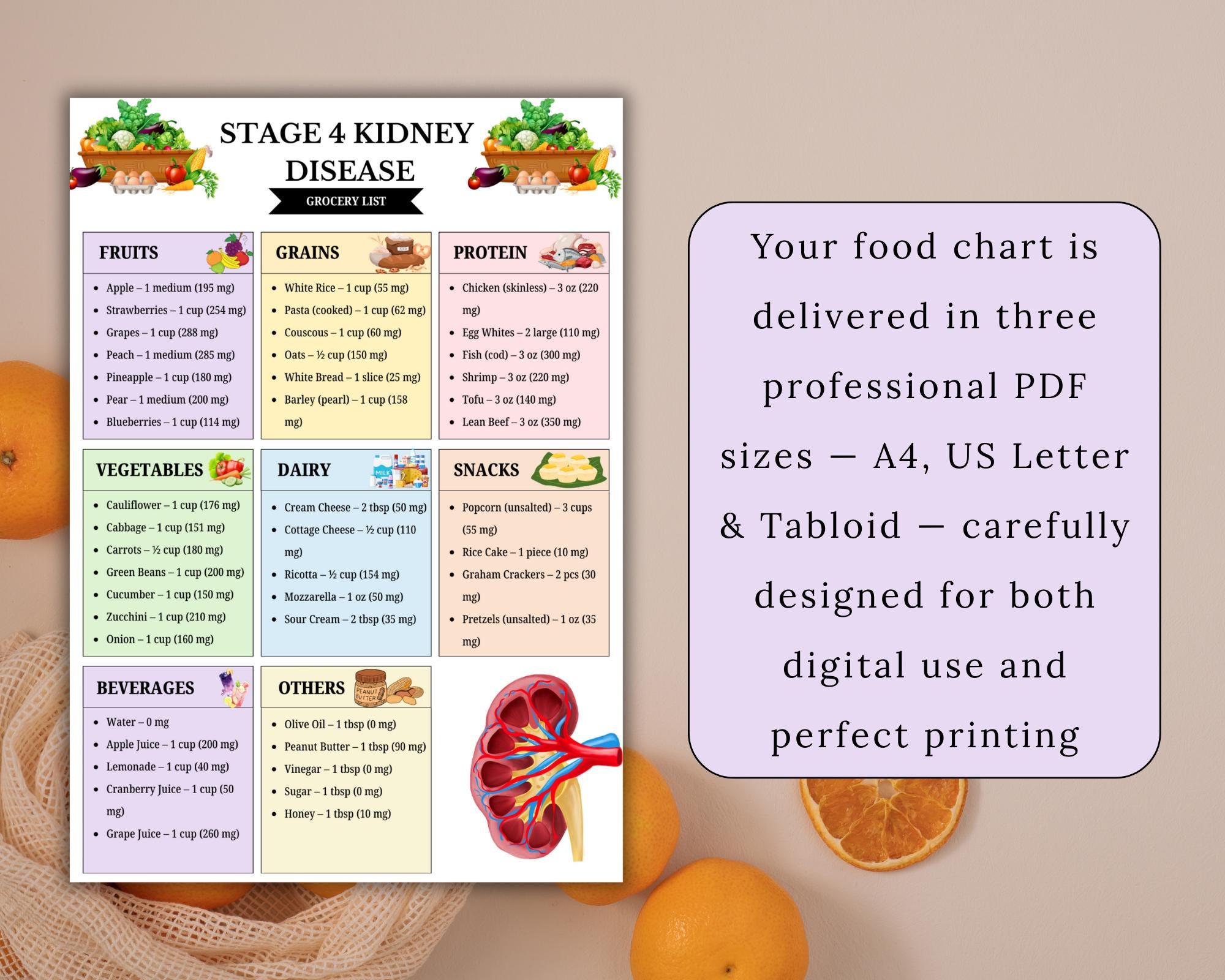 Stage 4 Kidney Disease Food List | Printable Renal Diet Chart | Kidney ...