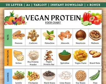 Vegan Protein Food List, Plant-Based Protein Food Chart PDF, Vegan Protein Grocery List, High Protein Food Chart Printable, Vegan Food List
