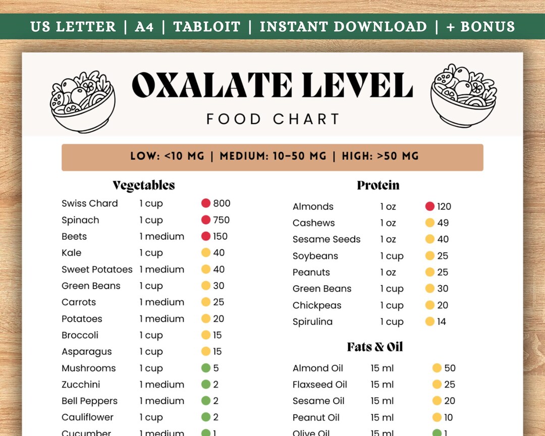 Low Oxalate Food List Printable | Kidney Stone Diet Chart & Renal Diet ...
