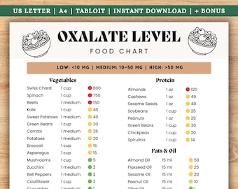 Lista imprimible de alimentos bajos en oxalato / Tabla de dieta para cálculos renales y guía de alimentos para la dieta renal (PDF) / Alimentos que se deben evitar para la gota y el ácido úrico